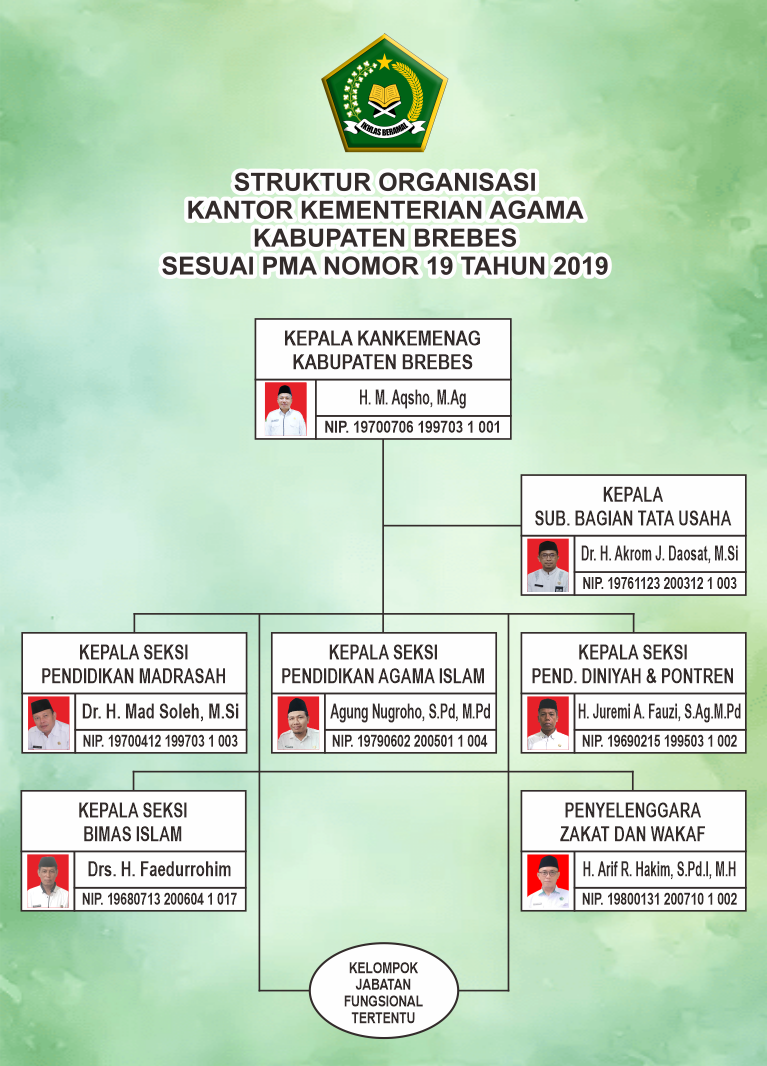 Struktur Organisasi